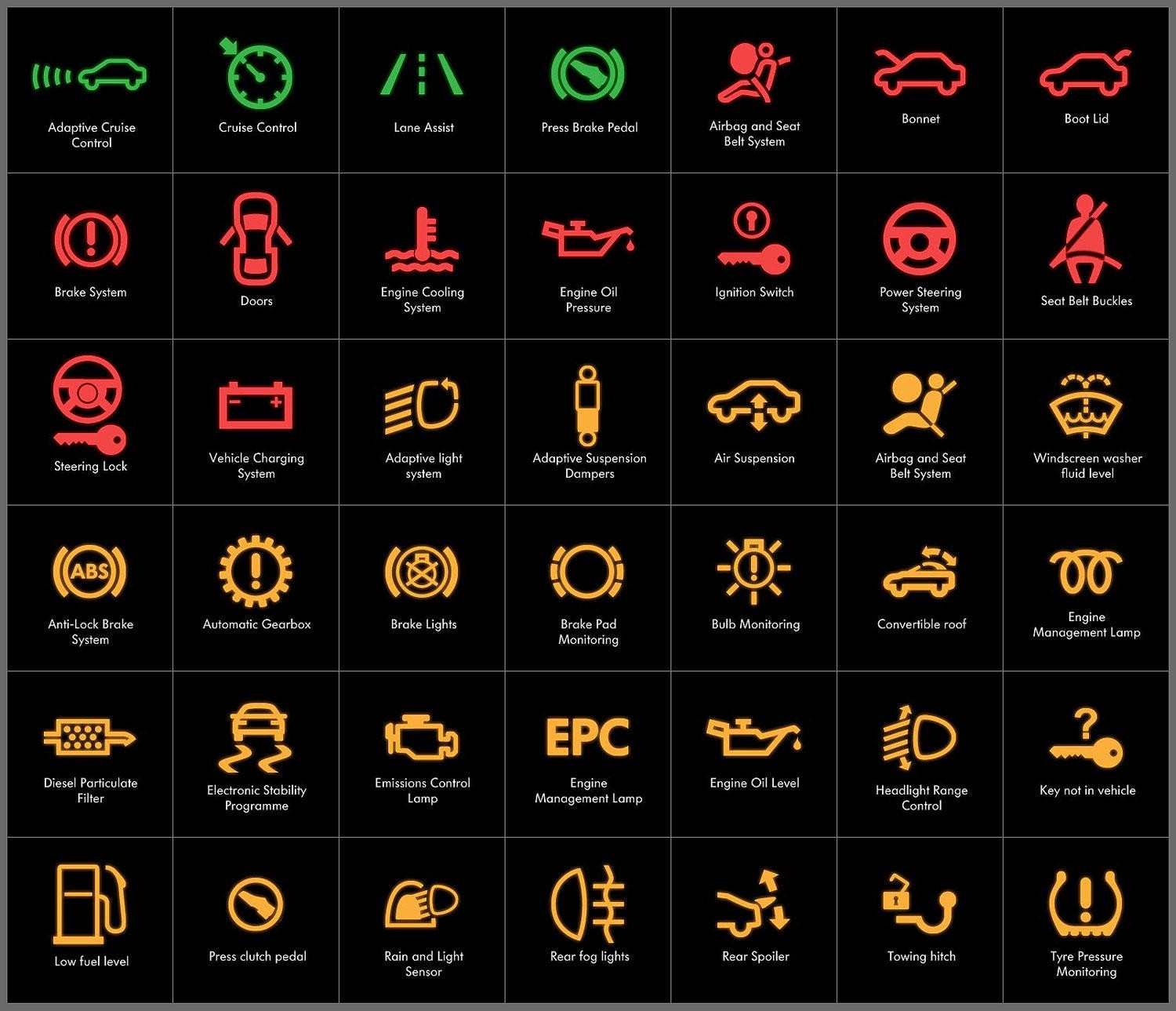 5 Warning Lights You Should Never Ignore In Your Car AutoReportNG 5-warning-lights-you-should-never-ignore-in-your-car-autoreportng