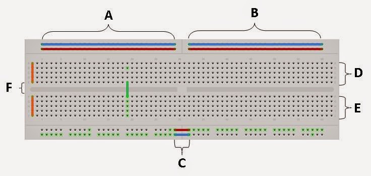 changcutama: apa itu bredboard