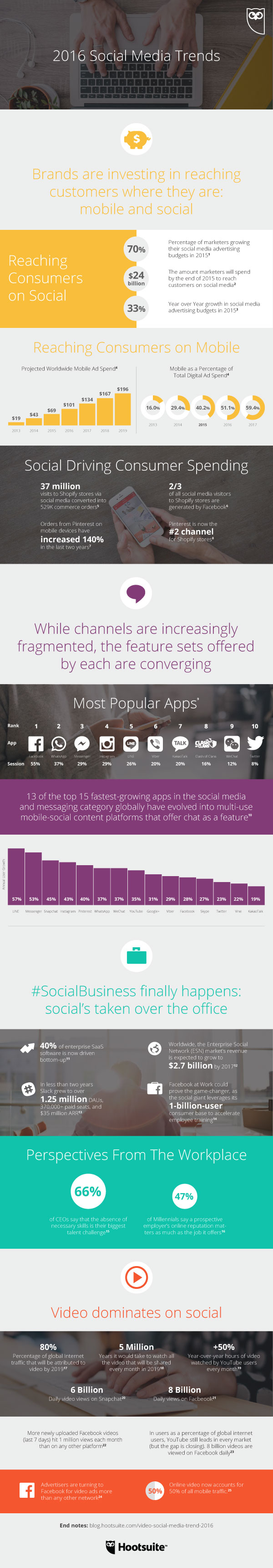Social Media Trends You Need To Know For 2016 - infographic