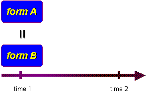 reliability types forms form parallel test consistency gif methods internal