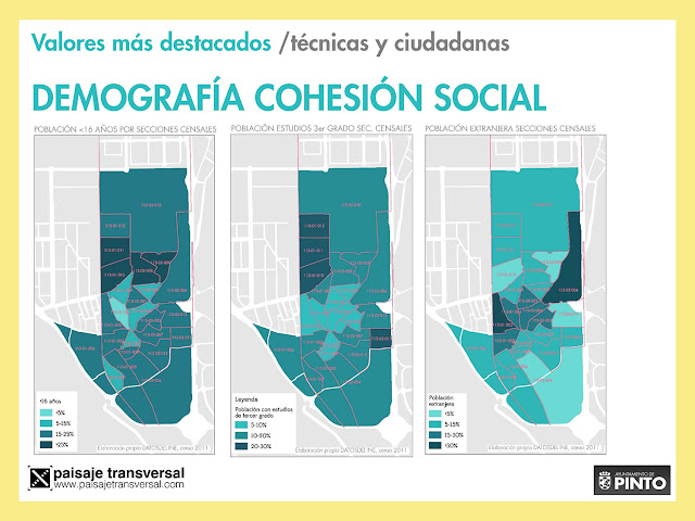 #PintoPlanCiudad Demografía y cohesión social