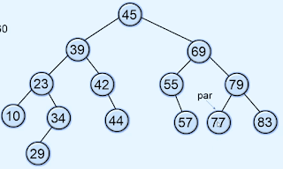 Deletion in binary search tree