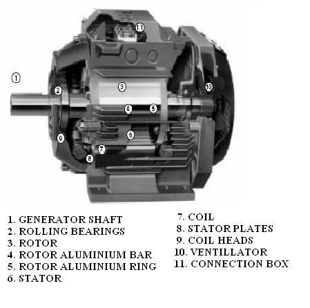 Oh Kisah Itu Dan Ini Motor Ac