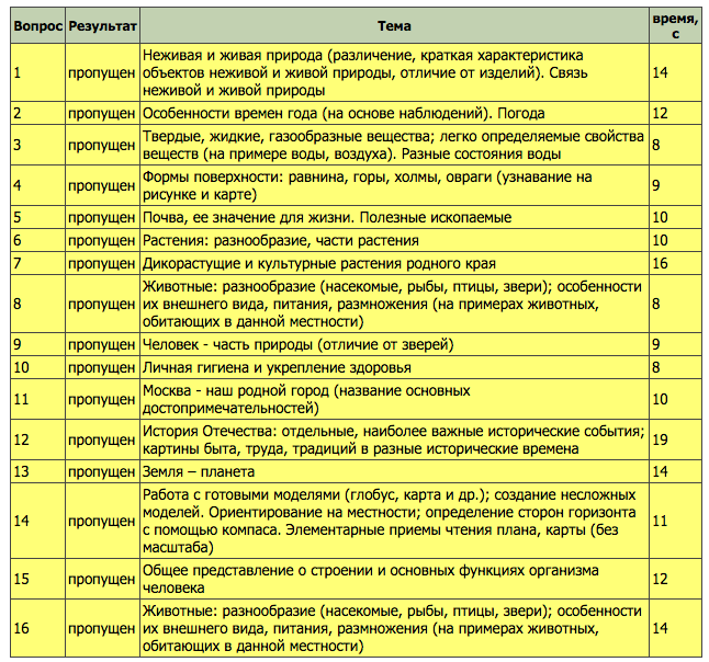 Мцко тесты русский язык 4 класс Мцко тесты русский язык 4 класс