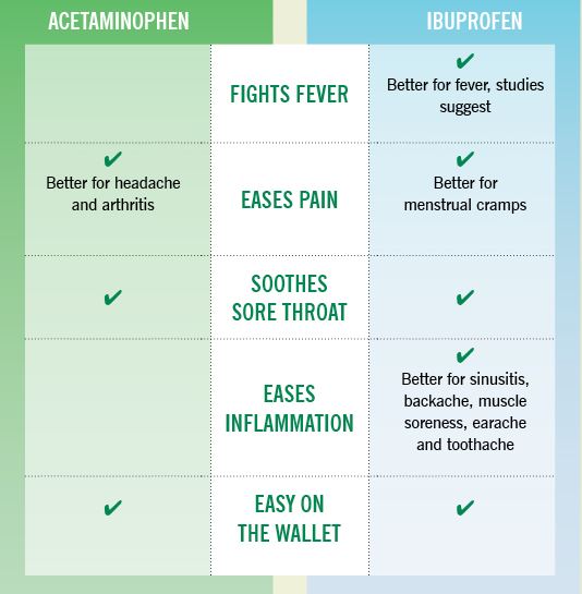 KSJBIO 76 Paracetamol (Acetaminophen) (English)