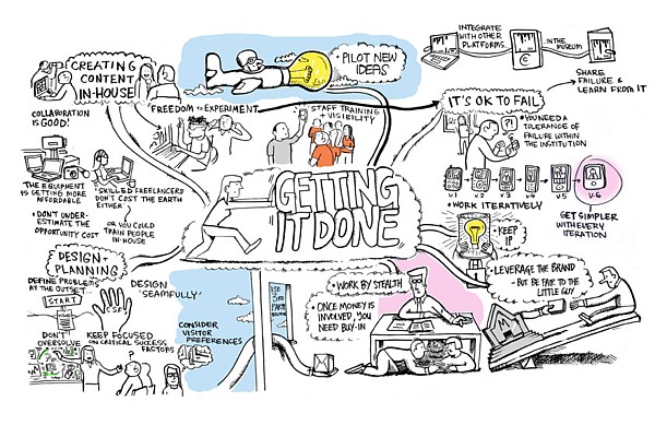 25 Contoh Mind Mapping Unik Yang Wajib Kamu Tiru