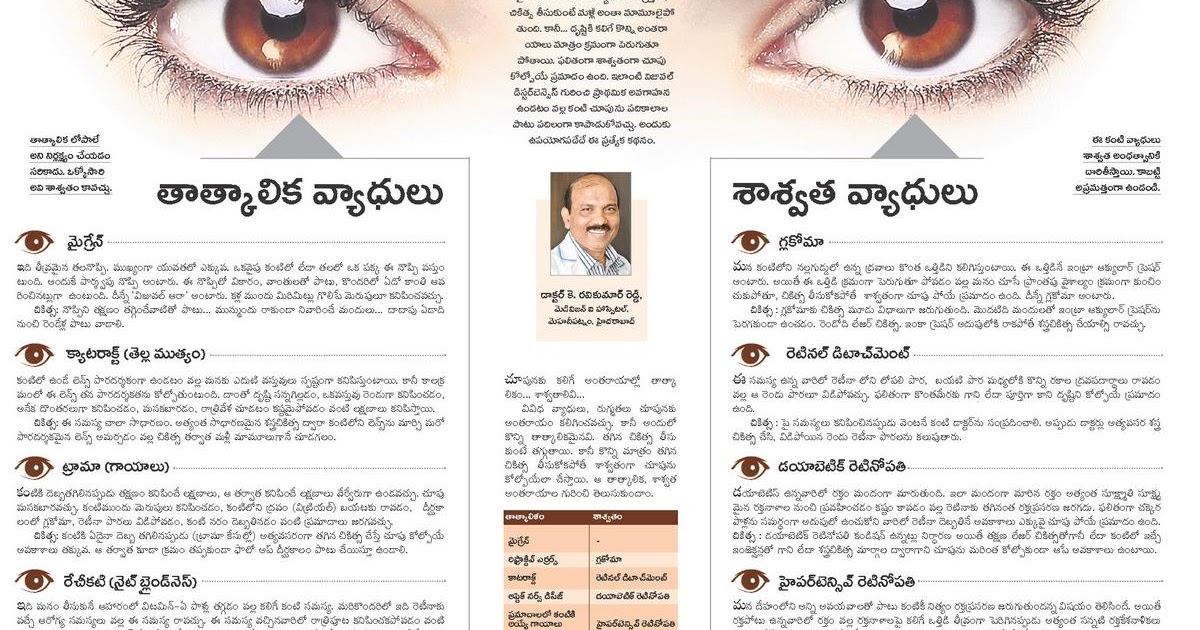 TELUGU WEB WORLD EYE CARE HOW TO EYE SIGHT PROBLEMS