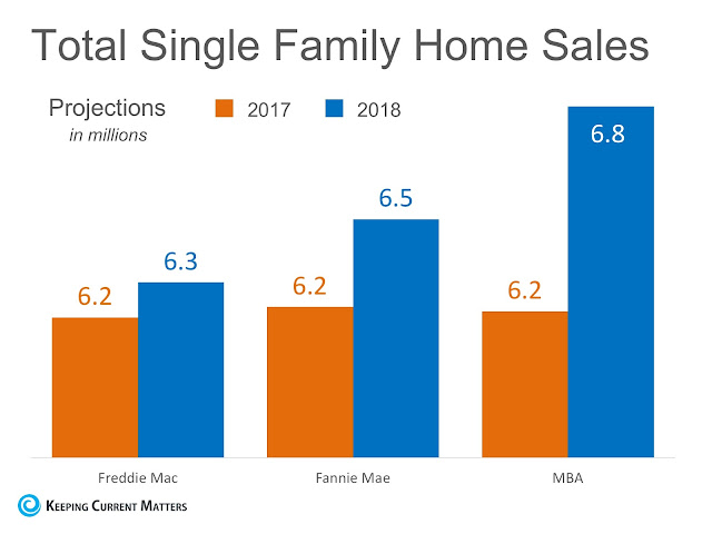 Lowe's Flat Fee Realty: Home Sales Expected To Increase Nicely In 2018