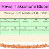 Contoh Soal C1 C6 Matematika Smp