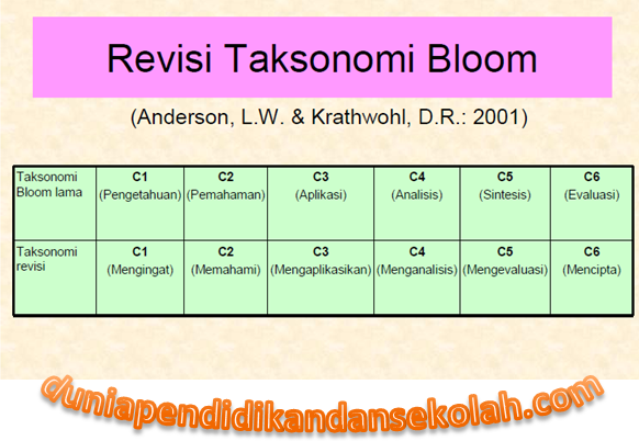 Contoh Soal C1 C2 C3 C4 C5 C6 : Contoh Soal Kimia C1 Sampai C6 Dunia