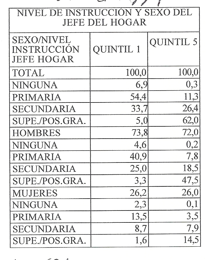 Investigacion DISTRIBUCIÓN INGRESOS ECUADOR