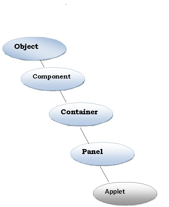 CoffeeCup: Easy steps for Applet program