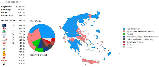 Greece election result 2012