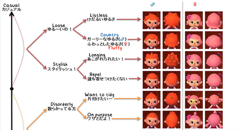 Merry Crossers: New Leaf Blog: Hair Guide