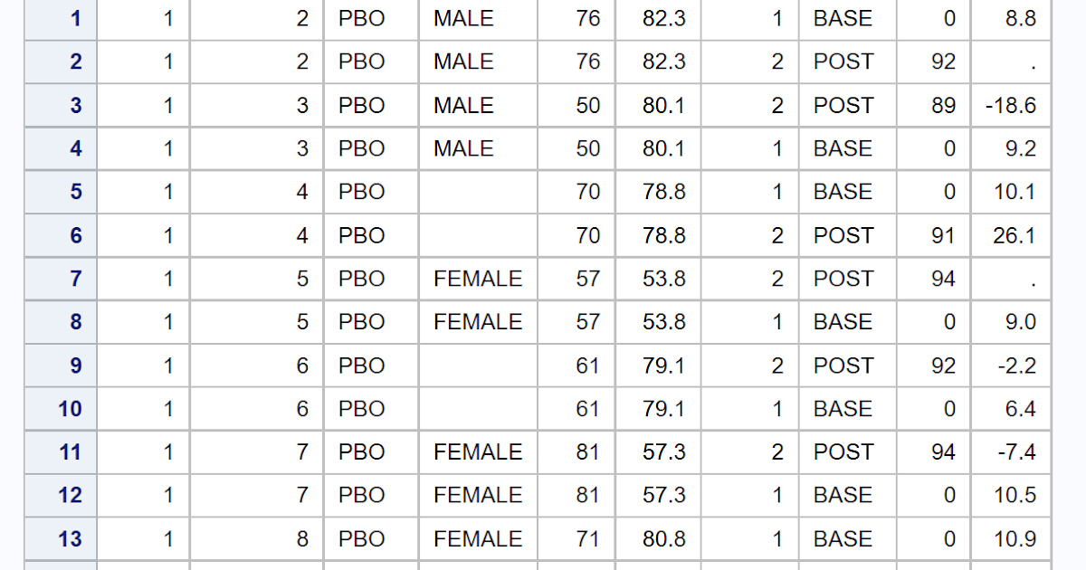Statistics, Programming, and Cross Cultural Communication: SAS: PROC ...