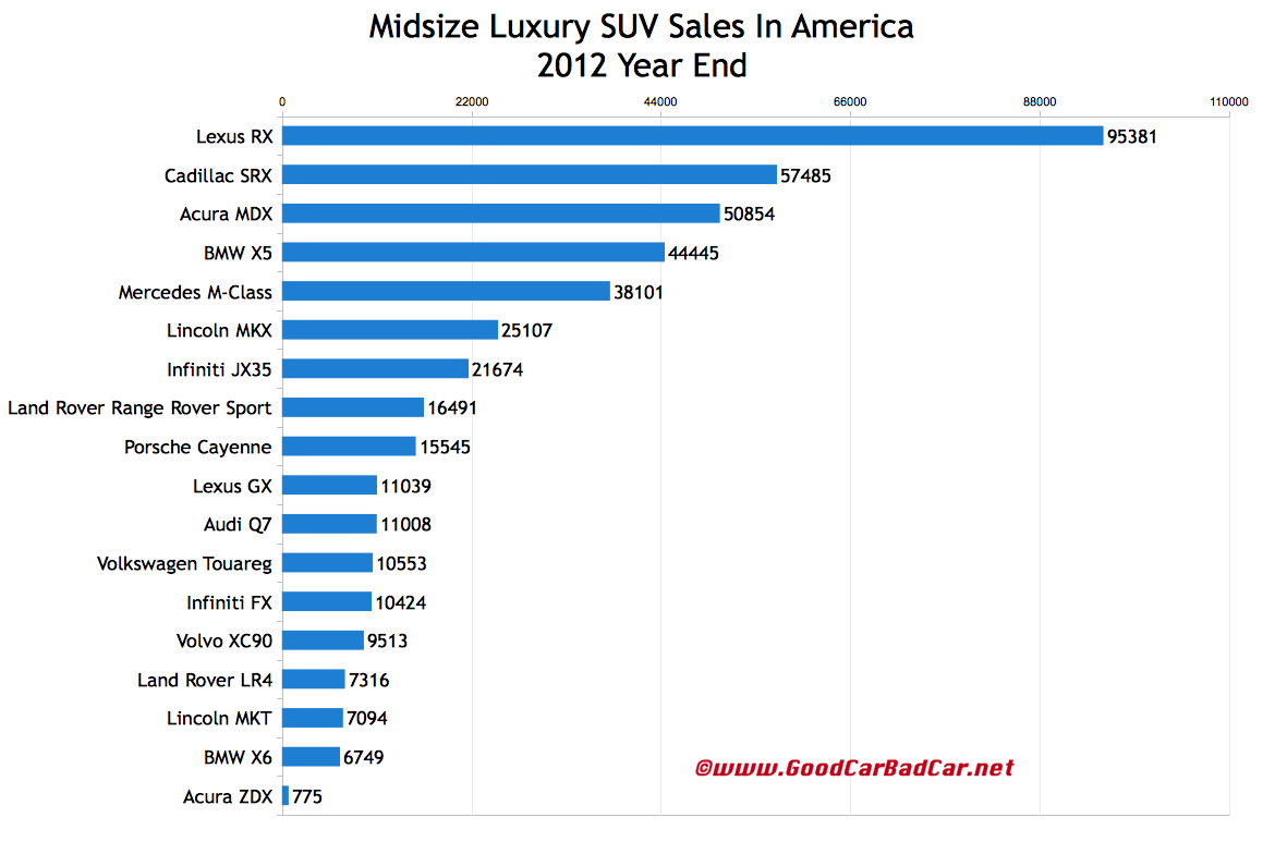 Bmw usa sales figures 2012 #3