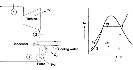ACTUAL RANKINE CYCLE VERSUS IDEAL RANKINE CYCLE - Mechanical