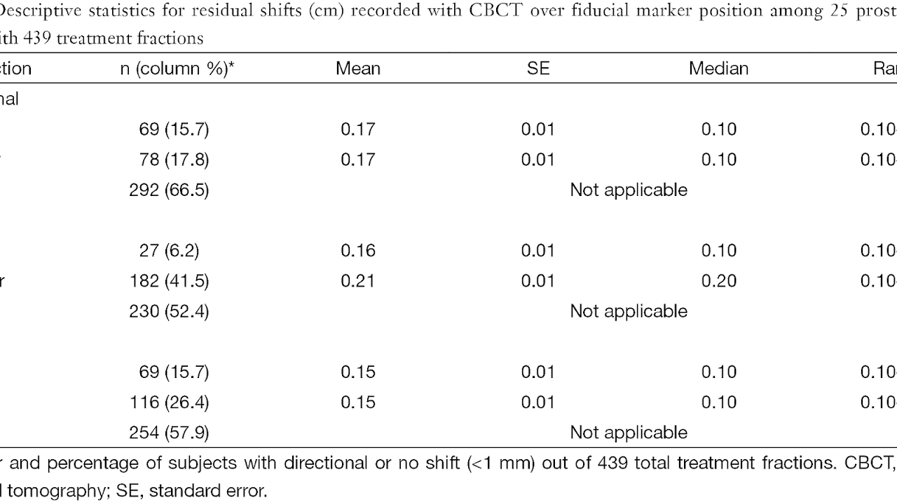Gold Seeds For Prostate Cancer Gold Choices
