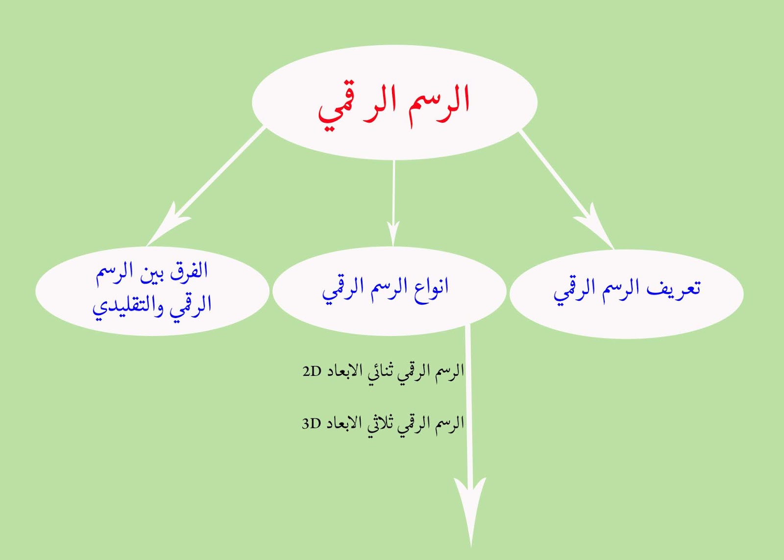 الفن الرقمي تعريف الرسم الرقمي: