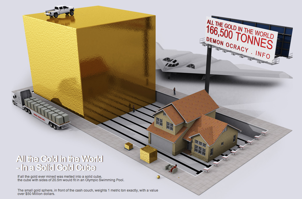 Barras de Oro: Todo el oro del mundo en un cubo solido