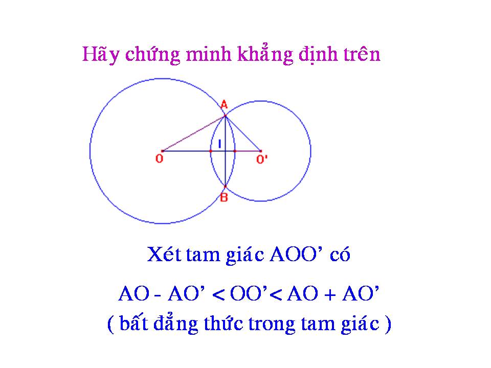 Duong Tron & Phuong Trinh Duong Tron ~ TOÁN-TIN MATH-IT