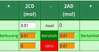 Kalkulator Tabel Aba Penentu Pereaksi Pembatas Dalam Reaksi Kimia Urip Dot Info