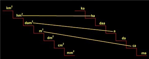1 Hektar Berapa Meter Pengertian Rumus Satuan Contoh Soal