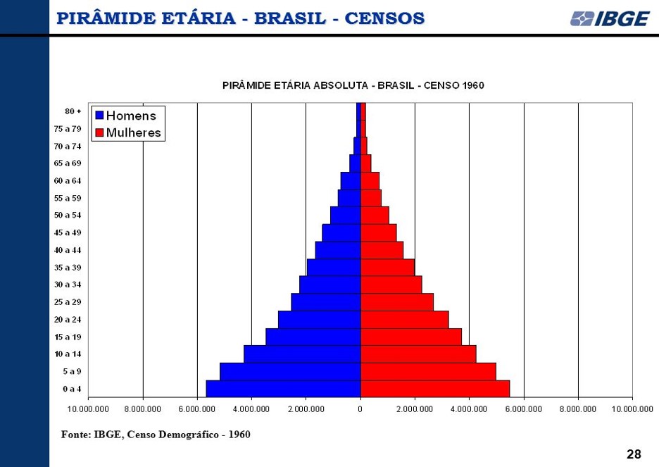 Imagem Geográfica População Brasileira Imagem Geográfica População Brasileira