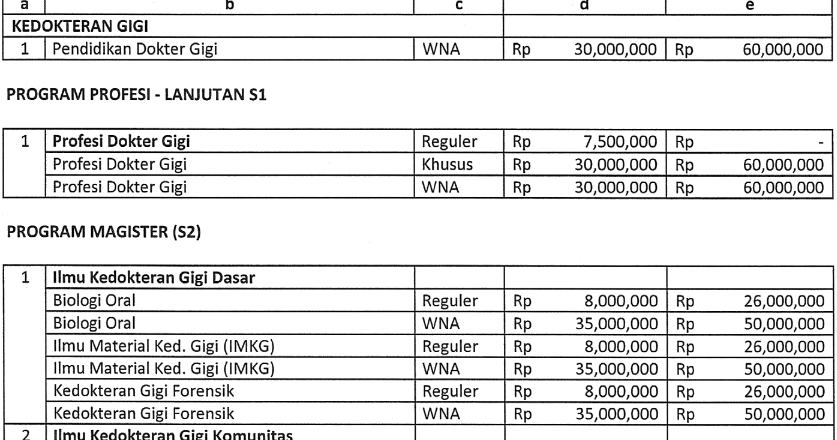 Biaya Ukt Kedokteran Gigi Ugm