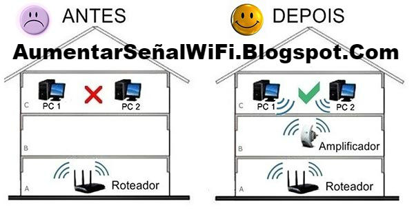 Este es un ejemplo de como es que se usa un amplificador para wifi o Internet, es un dispositivo que ayuda a tener internet en lugares mas lejanos.