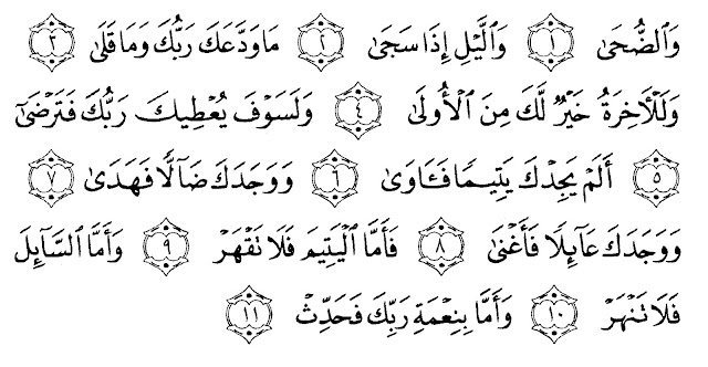 Mengambil Makna Tersembunyi Tafsir Surah Ad Duha agar Kita Selalu Bersyukur