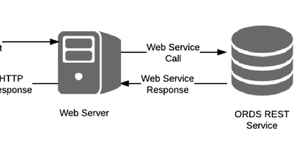 Client response. Веб сервис. Схема веб сервиса. Веб-служба. Rest сервис.