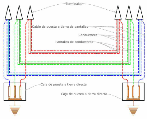 Ingeniería de Máquinas y Sistemas Eléctricos: Puesta a tierra de ...