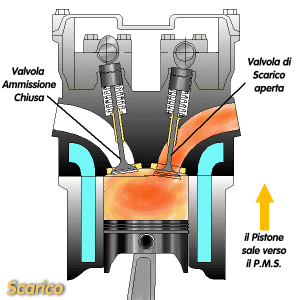 Separatori Aria-materiale Nei Sistemi Di Trasporto Pneumatico - Foto 9