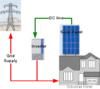 Home solar power generator systems
