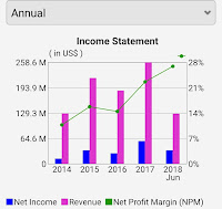 Analisa saham MBAP, valuasi murah dividen yield sangat  tinggi