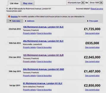 英國房價產實價登入介紹 英國投資