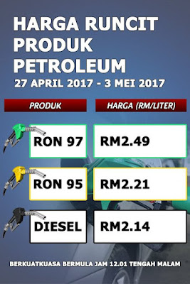 Harga Runcit Produk Petroleum Terkini Harga Minyak Petrol