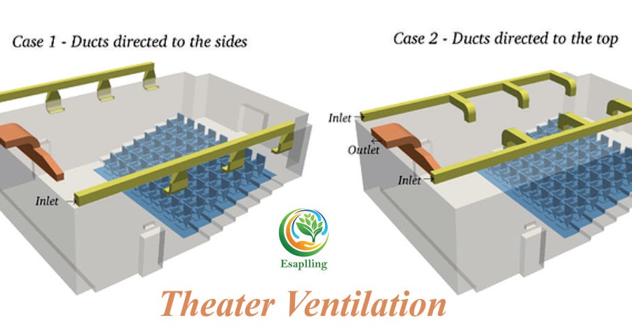 Esaplling pvt ltd: Air Conditioning System For Cinemas and Theaters