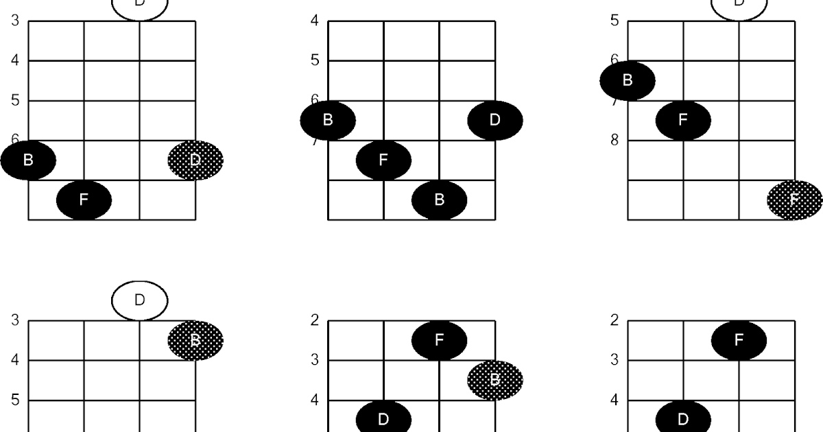 Guitar Chords Kunci Fm - Chord Gitar Fm - Chord Gitar Lagu Lagu