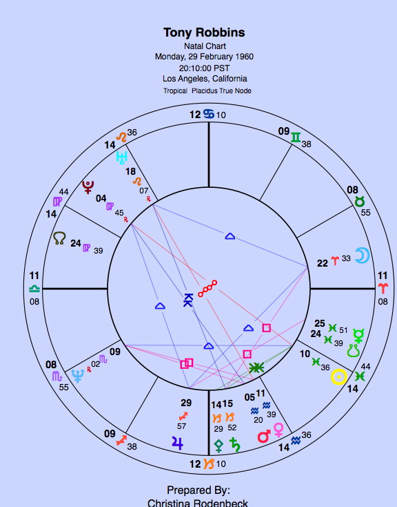 Натальная карта стива джобса