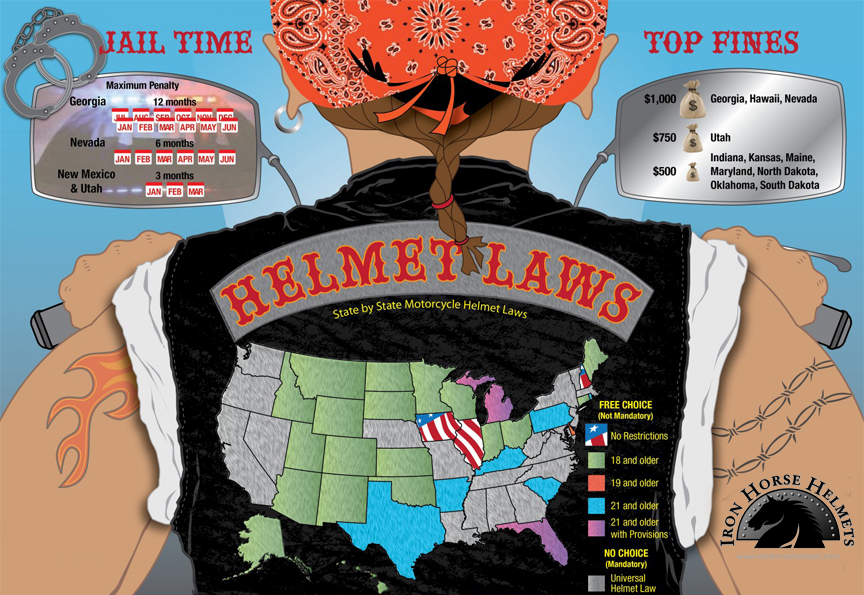 Motorcycle Helmets: State-By-State guide to motorcycle helmet laws