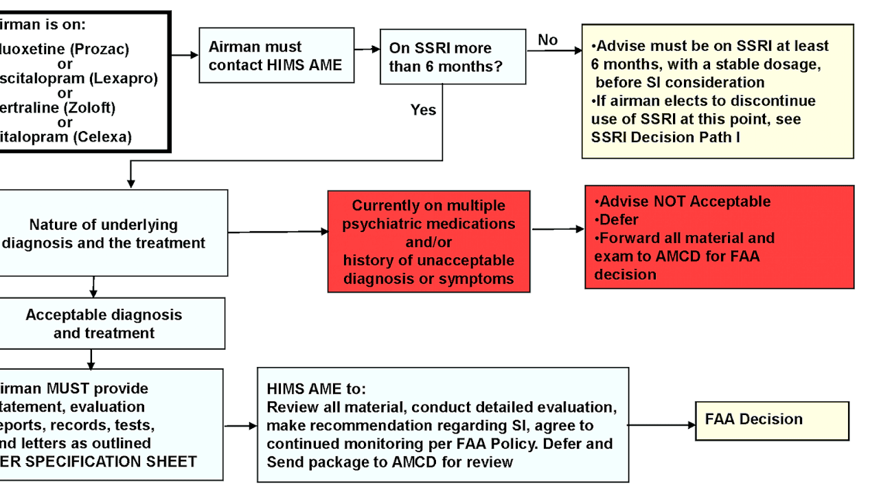 Zoloft Withdrawal Side Effects Effect Choices