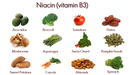 Best Forms Of Vitamin D In Food Best Forms Of Vitamin D In Food