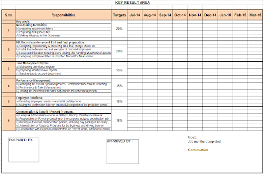 Kra Of Hr Key Result Areas Explained And Lied Kra Kri Kpi