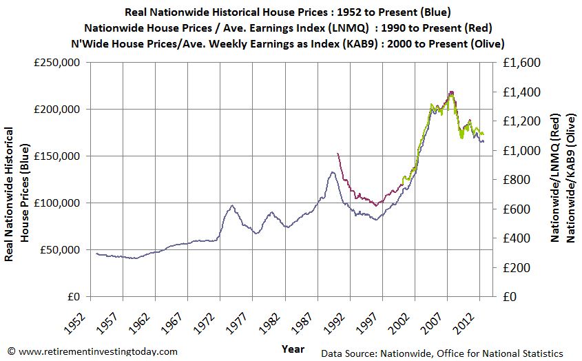House Value Uk House Value