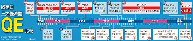 日本 擴大 量化寬鬆 加碼30兆日圓