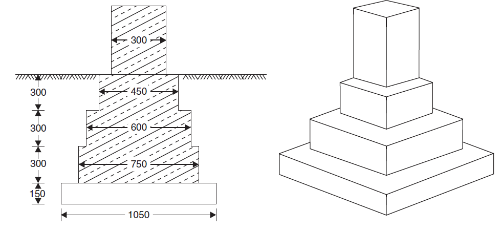 type measurement pica point measure depth of column type measurement pica point measure depth of column