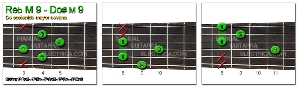 Acordes Guitarra Do Sostenido mayor novena