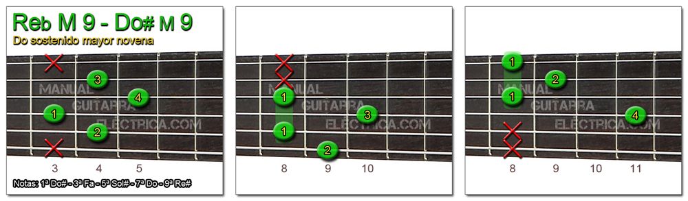 Acordes Do Sostenido Re Bemol Para Guitarra